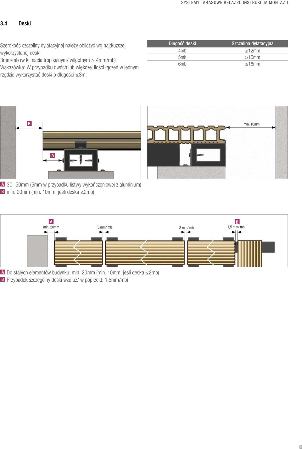 Długość deski 4mb 5mb 6mb Szczelina dylatacyjna 12mm 15mm 18mm min. 10mm 30 50mm (5mm w przypadku listwy wykończeniowej z aluminium) min. 20mm (min.