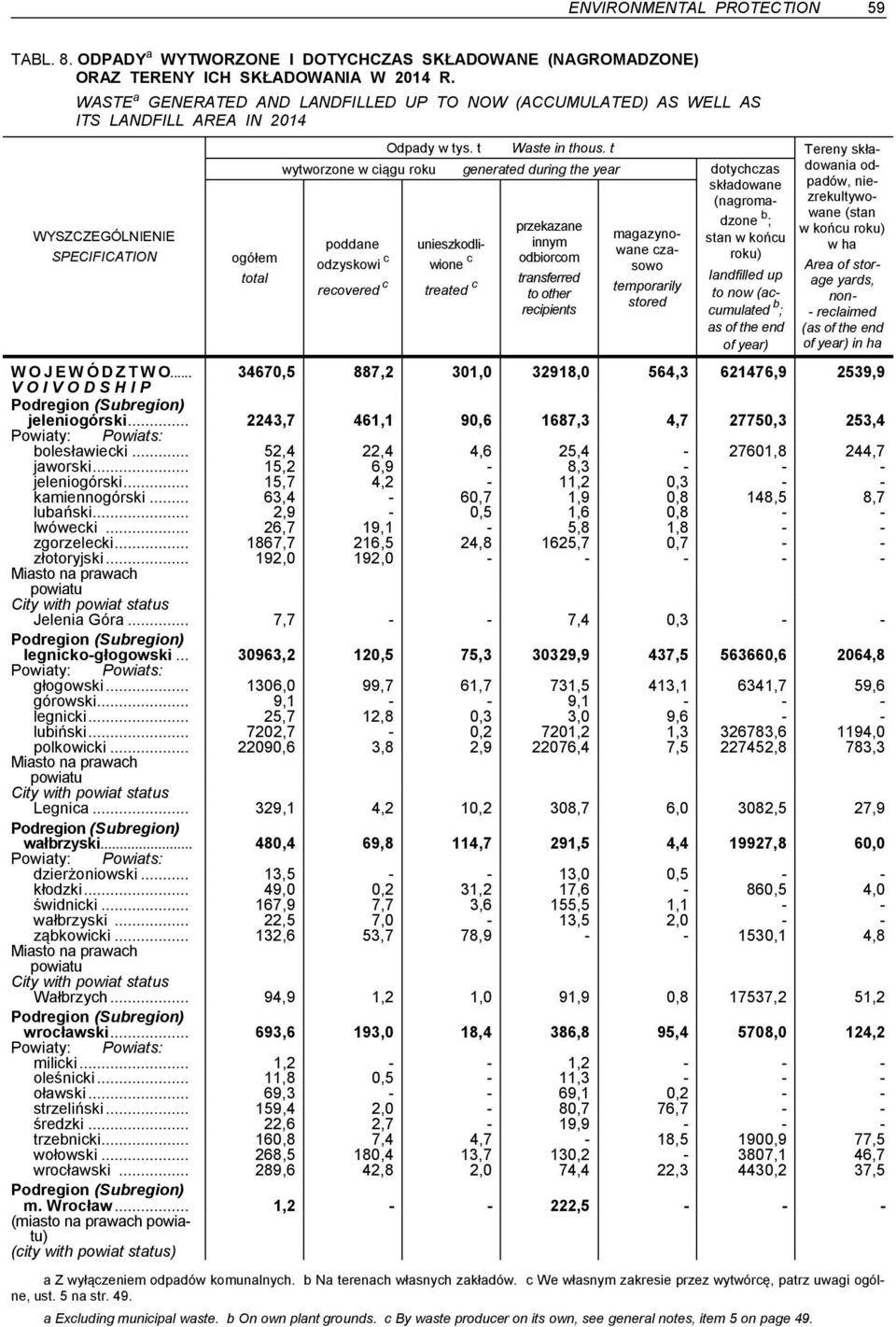 t Tereny składowania od- wytworzone w ciągu roku generated during the year dotychczas składowane padów, nie- (nagromadzone ; zrekultywo- wane (stan przekazane magazynowane cza- w końcu roku) poddane