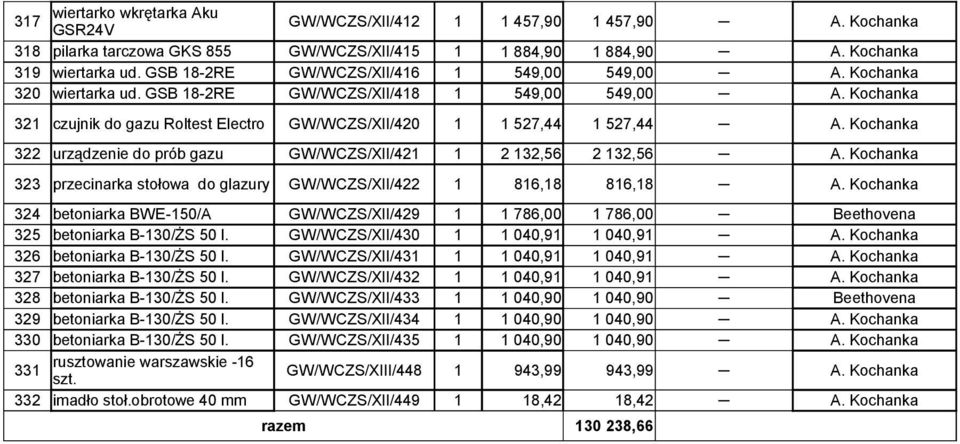 Kochanka 321 czujnik do gazu Roltest Electro GW/WCZS/XII/420 1 1 527,44 1 527,44 A. Kochanka 322 urządzenie do prób gazu GW/WCZS/XII/421 1 2 132,56 2 132,56 A.