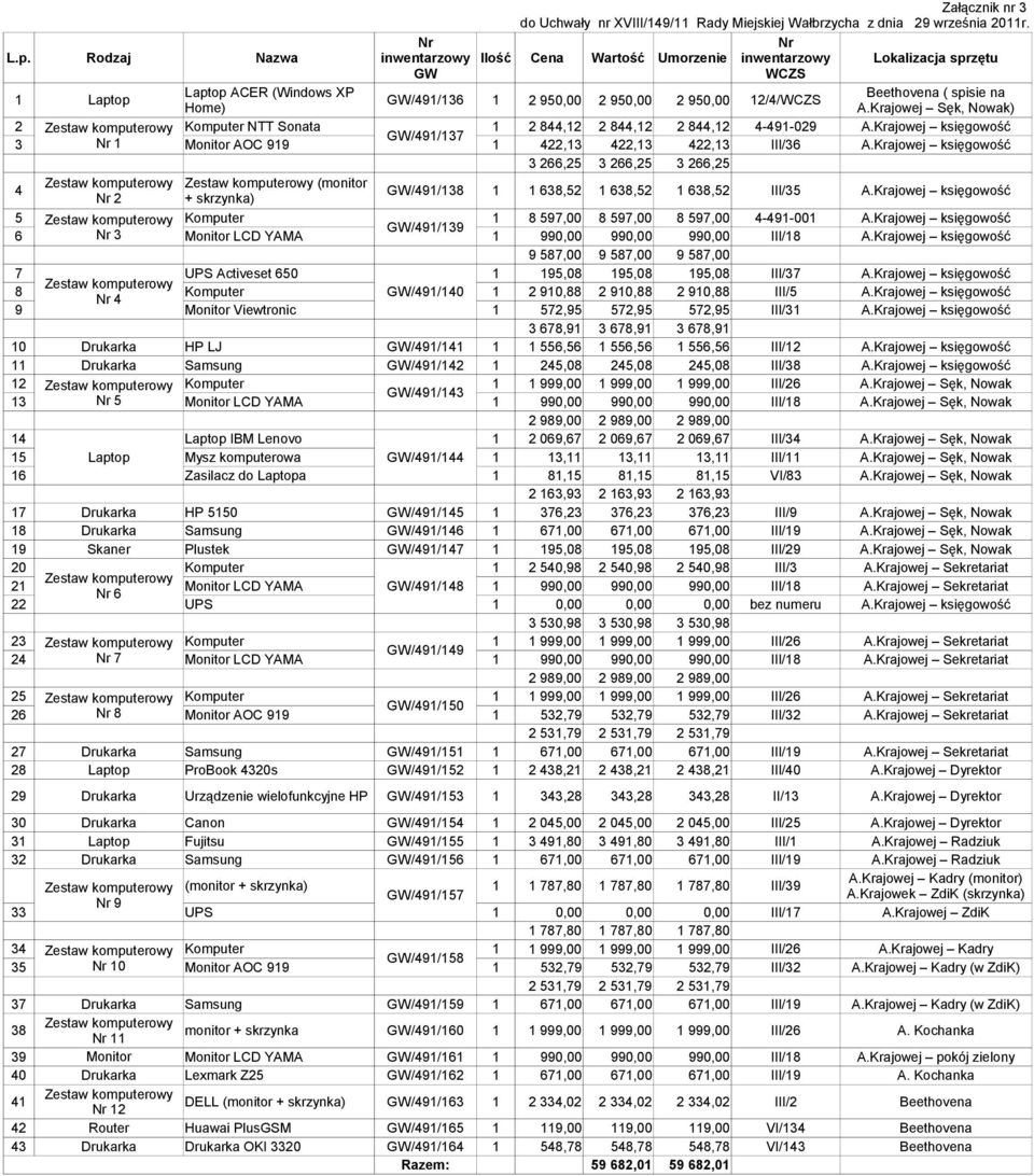 12/4/WCZS Home) A.Krajowej Sęk, Nowak) 2 Zestaw komputerowy Komputer NTT Sonata 1 2 844,12 2 844,12 2 844,12 4-491-029 A.