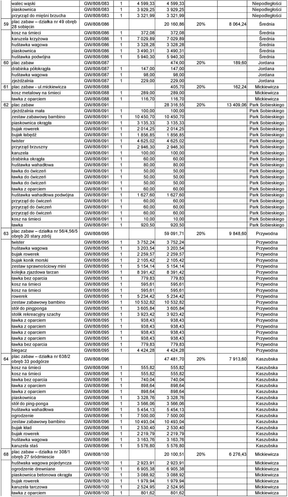Średnia piaskownica GW/808/086 1 3 490,31 3 490,31 Średnia huśtawka podwójna GW/808/086 1 5 940,30 5 940,30 Średnia 60 plac zabaw GW/808/087 474,00 20% 189,60 Jordana drabinka półokrągła GW/808/087 1