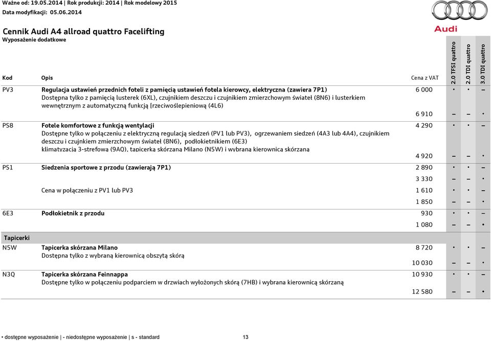 (PV1 lub PV3), ogrzewaniem siedzeń (4A3 lub 4A4), czujnikiem deszczu i czujnkiem zmierzchowym świateł (8N6), podłokietnikiem (6E3) klimatyzacją 3-strefową (9AQ), tapicerką skórzaną Milano (N5W) i