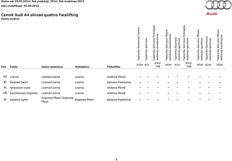 wnętrza Kod Fotele Deska rozdzielcza Wykładzina Podsufitka N2W N1F N3Q/ 7HB N5W N7U N3Q/ 7HB N5W N2W N5W FZ czarne czarna/czarna czarna srebrna Mond ID beżowe Samt czarna/czarna czarna