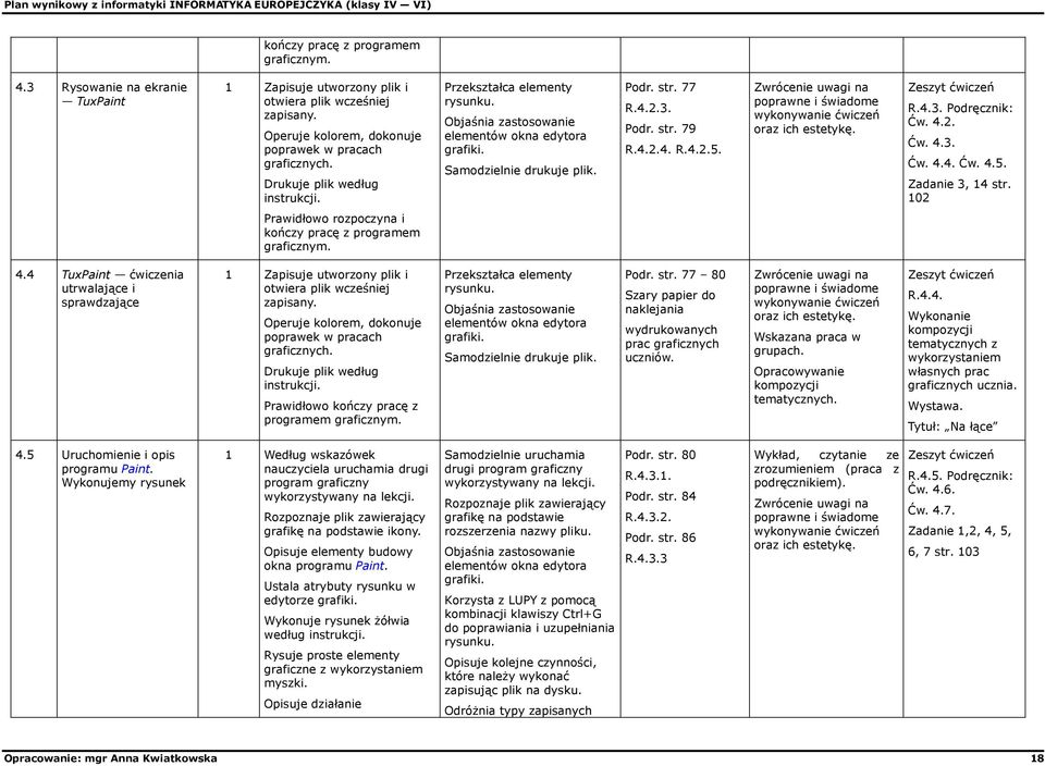 wykonywanie ćwiczeń oraz ich estetykę. R.4.3. Podręcznik: Ćw. 4.2. Ćw. 4.3. Ćw. 4.4. Ćw. 4.5. Zadanie 3, 14 str. 102 kończy pracę z programem graficznym. 4.4 TuxPaint ćwiczenia utrwalające i sprawdzające 1 Zapisuje utworzony plik i otwiera plik wcześniej zapisany.