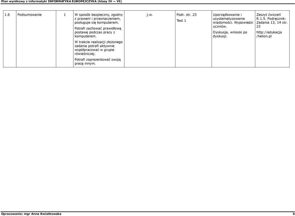 23 Test 1 Uporządkowanie i usystematyzowanie wiadomości. Wypowiedzi uczniów. Dyskusja, wnioski po dyskusji. R.1.5.