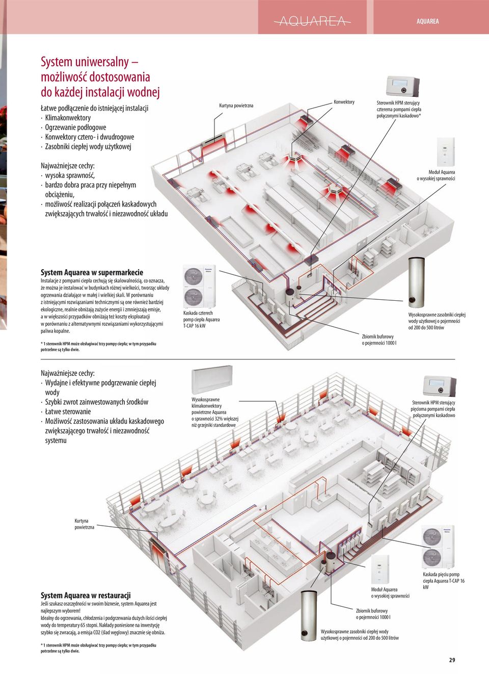 obciążeniu, możliwość realizacji połączeń kaskadowych zwiększających trwałość i niezawodność układu Moduł quarea o wysokiej sprawności System quarea w supermarkecie Instalacje z pompami ciepła