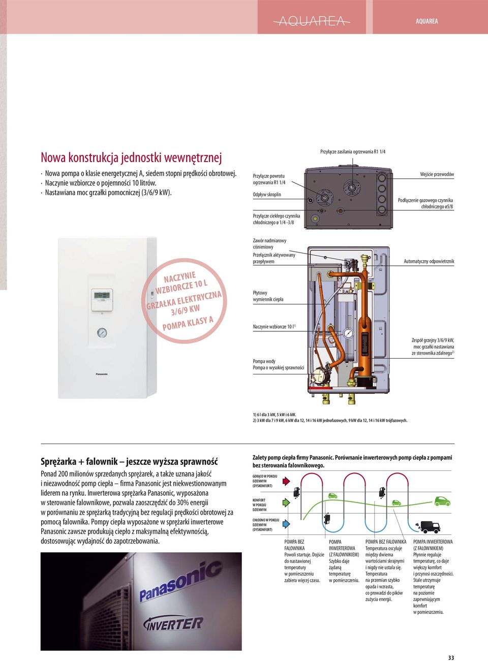 chłodniczego ø5/8 NCZYNIE WZBIORCZE 10 L GRZŁK ELEKTRYCZN 3/6/9 KW POMP KLSY Zawór nadmiarowy ciśnieniowy Przełącznik aktywowany przepływem Płytowy wymiennik ciepła Naczynie wzbiorcze 10 l 1)