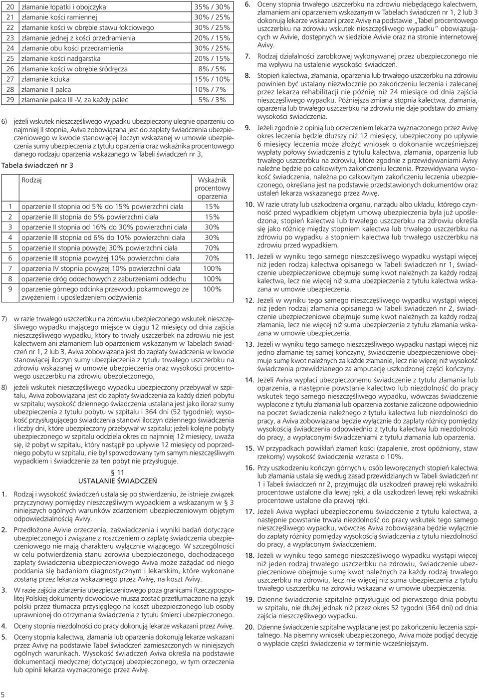 -V, za każdy palec 5% / 3% 6) jeżeli wskutek nieszczęśliwego wypadku ubezpieczony ulegnie oparzeniu co najmniej II stopnia, Aviva zobowiązana jest do zapłaty świadczenia ubezpieczeniowego w kwocie