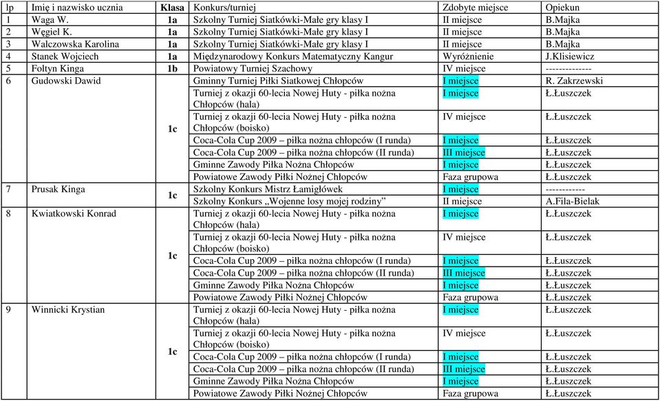 Majka 4 Stanek Wojciech 1a Międzynarodowy Konkurs Matematyczny Kangur Wyróżnienie J.