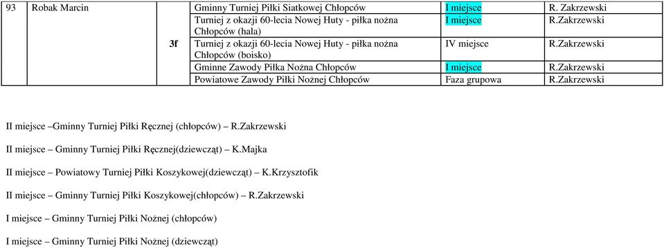 Turniej Piłki Ręcznej (chłopców) II miejsce Gminny Turniej Piłki Ręcznej(dziewcząt) K.