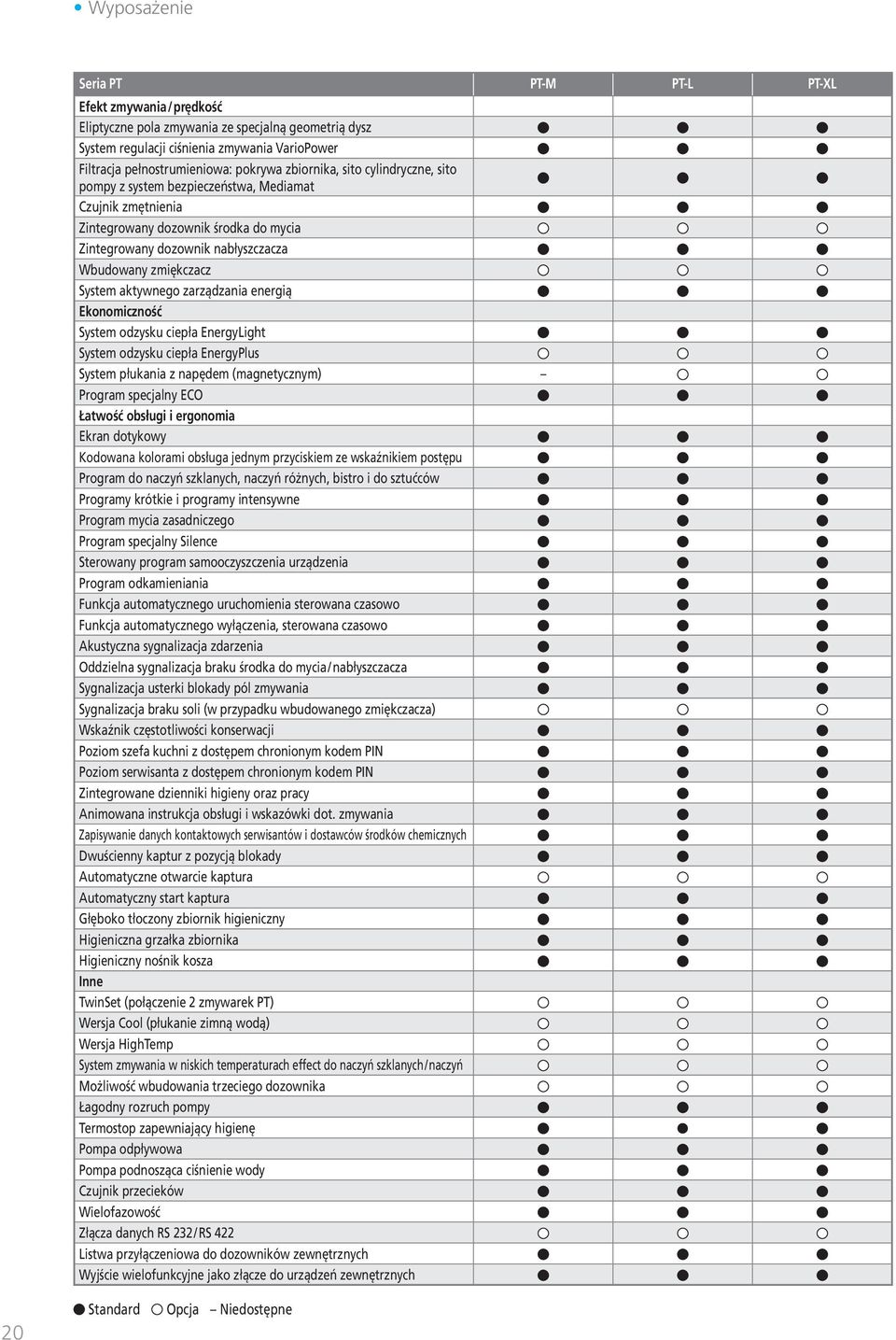 aktywnego zarządzania energią Ekonomiczność System odzysku ciepła EnergyLight System odzysku ciepła EnergyPlus System płukania z napędem (magnetycznym) Program specjalny ECO Łatwość obsługi i