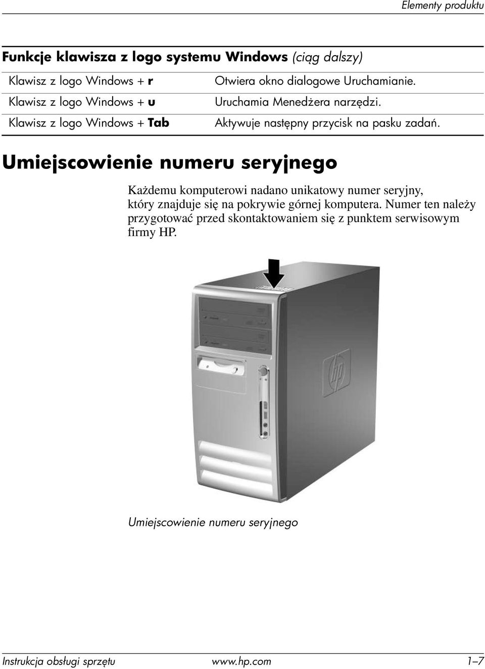 Umiejscowienie numeru seryjnego Każdemu komputerowi nadano unikatowy numer seryjny, który znajduje się na pokrywie górnej komputera.