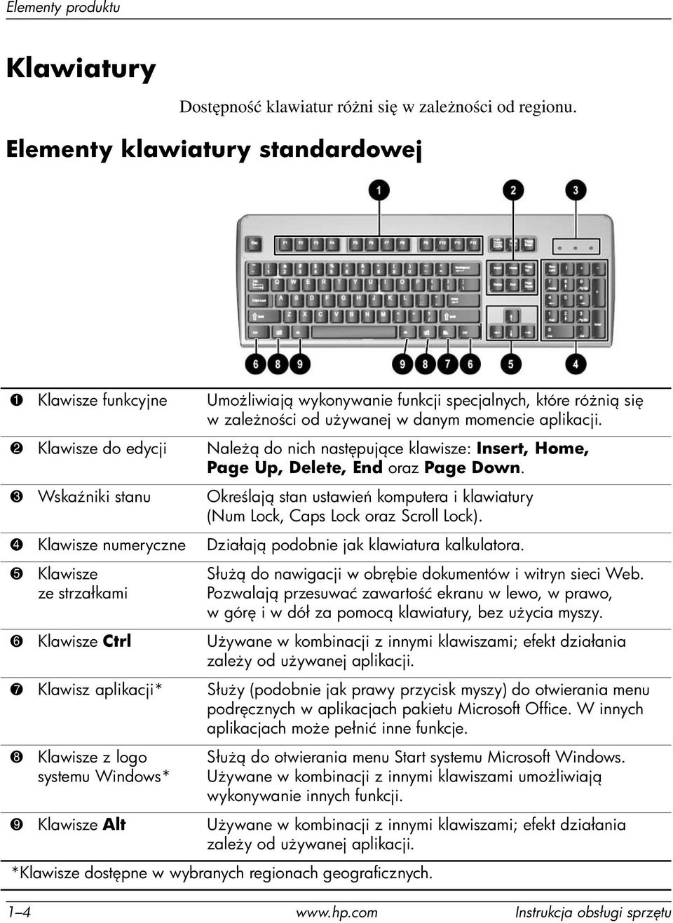 2 Klawisze do edycji Nale do nich nast puj ce klawisze: Insert, Home, Page Up, Delete, End oraz Page Down.