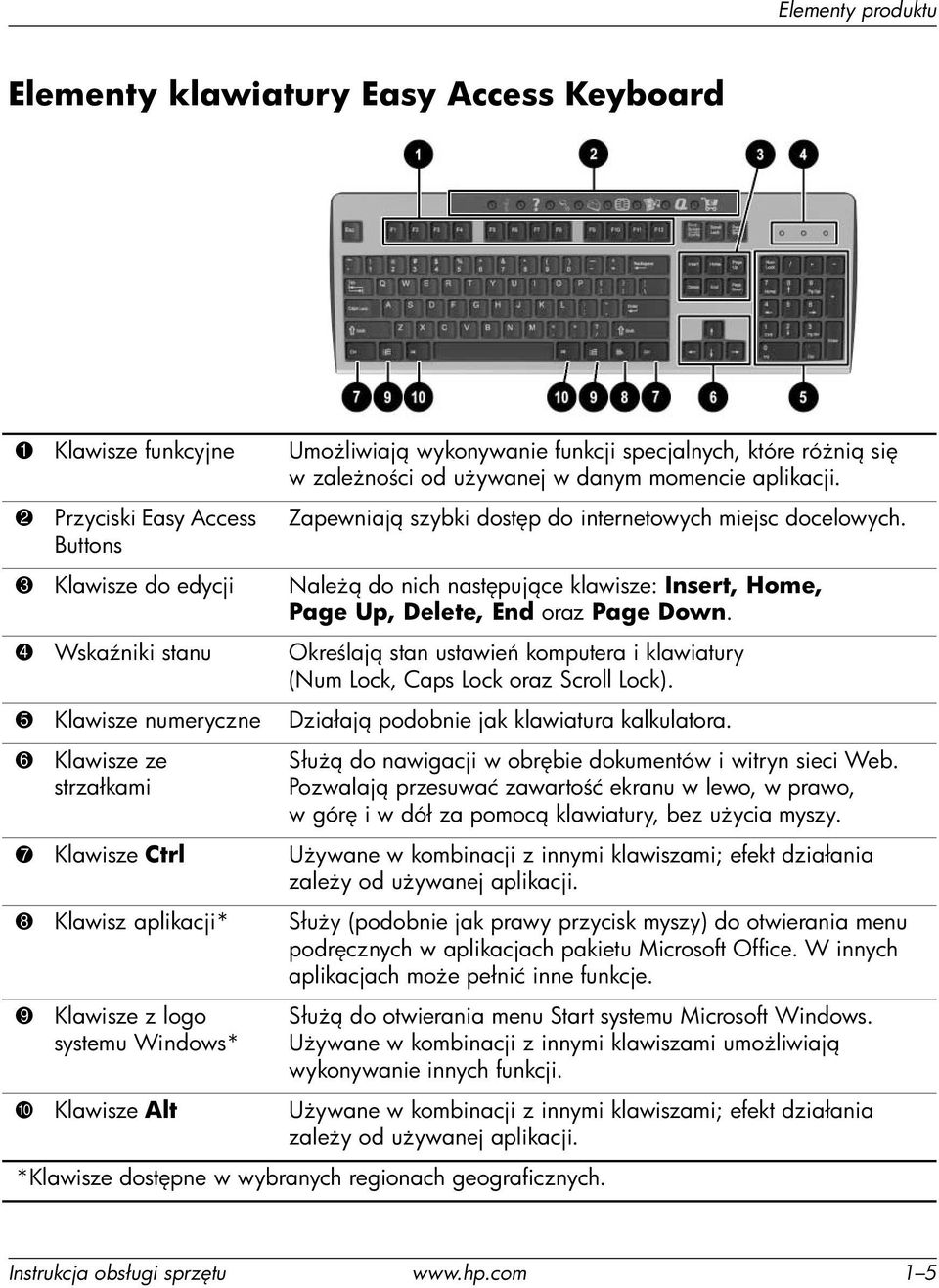 4 Wska niki stanu Okre laj stan ustawie komputera i klawiatury (Num Lock, Caps Lock oraz Scroll Lock). 5 Klawisze numeryczne Działaj podobnie jak klawiatura kalkulatora.