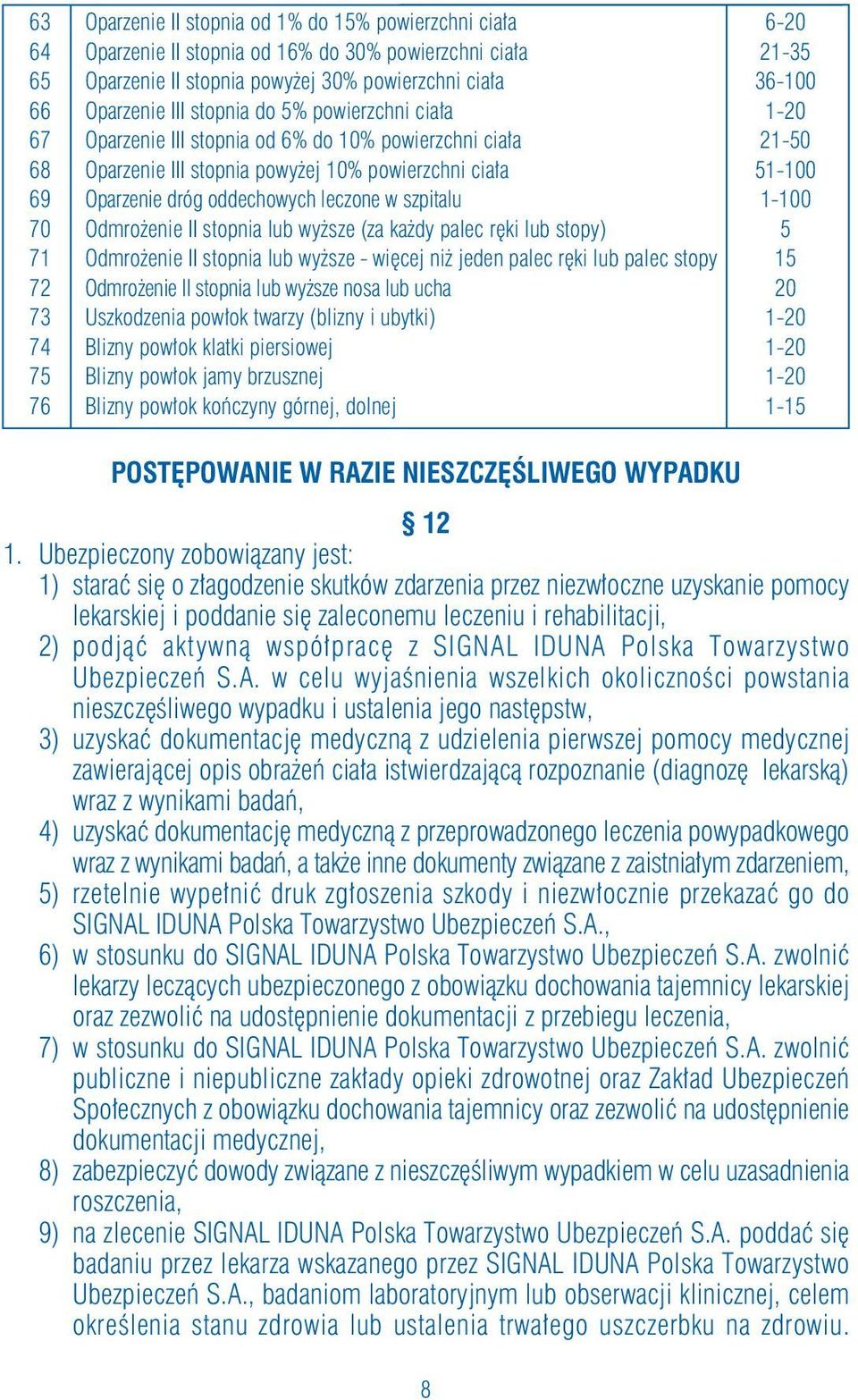 w szpitalu 1-100 70 Odmro enie II stopnia lub wy sze (za ka dy palec r ki lub stopy) 5 71 Odmro enie II stopnia lub wy sze - wi cej ni jeden palec r ki lub palec stopy 15 72 Odmro enie II stopnia lub