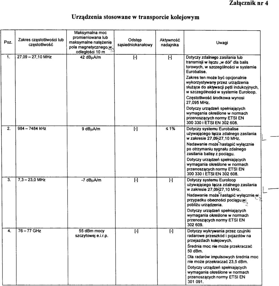 27,09-27,10 MHz 42 dbna/m [-1 [-1 Dotyczy zdalnego zasilania lub transmisji w Iqczu w dot" dla balls torowych, w szczegolnosci w systemie Eurobalise.