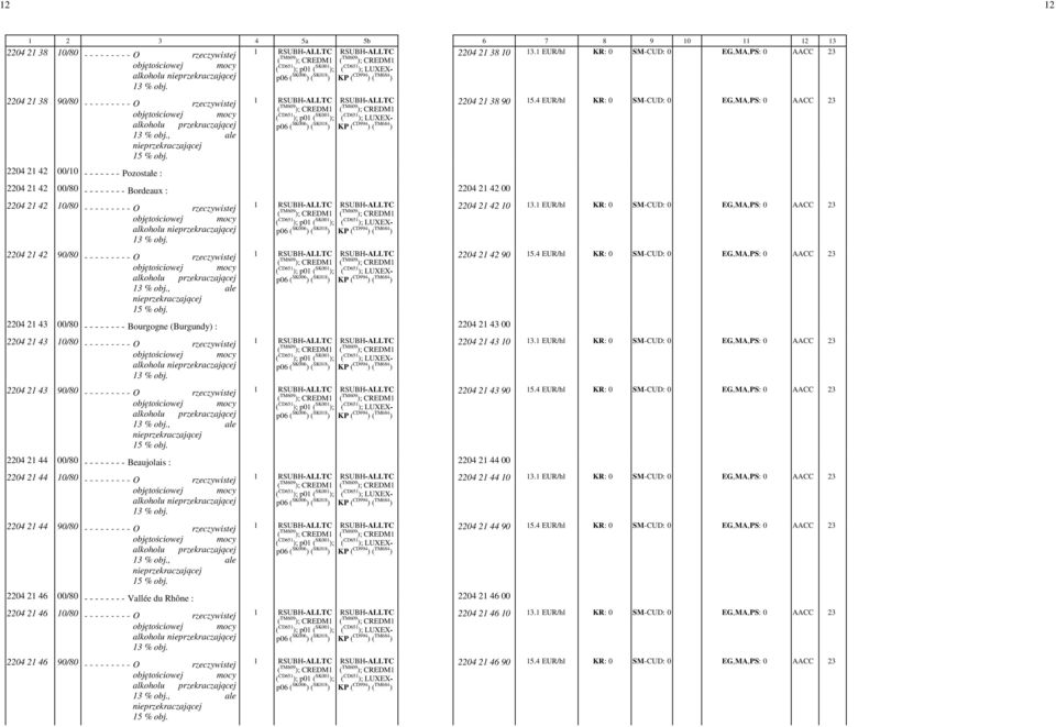 ae 2204 21 42 00/10 - - - - - - - Pozostałe : 2204 21 42 00/80 - - - - - - - - Bordeaux : 2204 21 42 00 2204 21 42 10/80 - - - - - - - - - O rzeczywistej objętościowej akohou 2204 21 42 90/80 - - - -