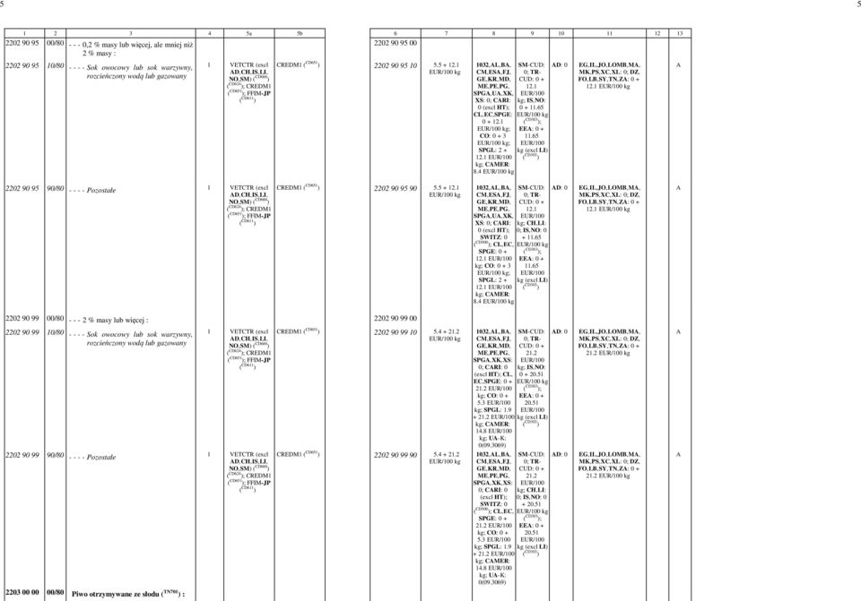 1 - EUR/100 kg 1032,-AL,-BA,- CM,-ESA,-FJ,- 0; TR-- GE,-KR,-MD,- CUD: -0 -+ - ME,-PE,-PG,- 12.1 - SPGA,-UA,-XK,- EUR/100 XS: -0; CARI: - kg; IS,-NO: - 0 -(exc ; 0 -+ -11.