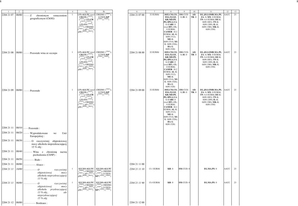 1528) 2204 21 08 00/80 - - - - Pozostałe wina ze szczepu LPS-ALLTC -(exc CH,-US) ( CD519 ) ( CD522 ); LPS-CH ( CD524 ); CREDM1 2204 21 09 00/80 - - - - Pozostałe LPS-ALLTC -(exc CH,-US) ( CD519 ) (