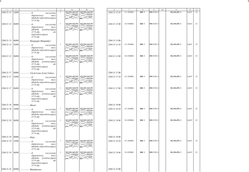 ae 2204 21 13 00/80 - - - - - - - - Bourgogne (Burgundy) : 2204 21 13 00 2204 21 13 10/80 - - - - - - - - - O rzeczywistej objętościowej akohou 2204 21 13 90/80 - - - - - - - - - O rzeczywistej