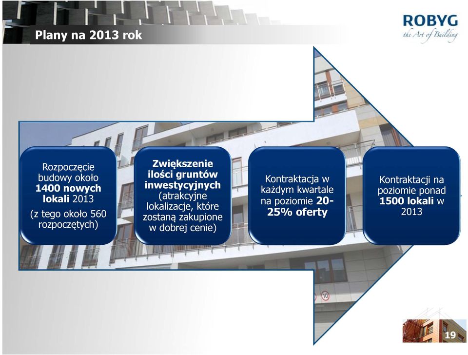 lokalizacje, które zostaną zakupione w dobrej cenie) Kontraktacja w każdym