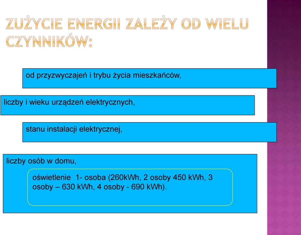 elektrycznej, liczby osób w domu, oświetlenie 1- osoba