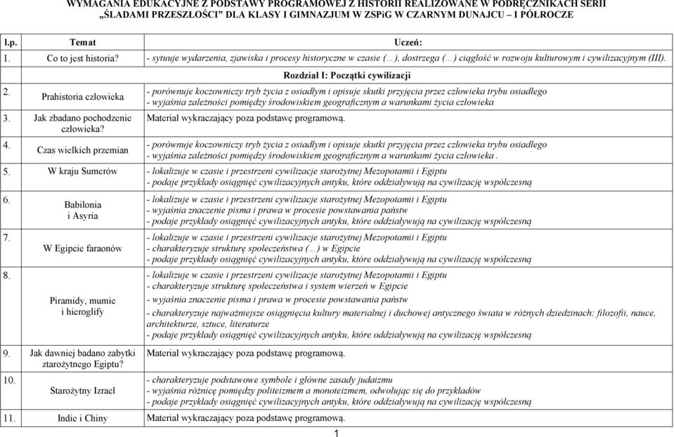 Czas wielkich przemian Rozdział I: Początki cywilizacji - porównuje koczowniczy tryb życia z osiadłym i opisuje skutki przyjęcia przez człowieka trybu osiadłego - wyjaśnia zależności pomiędzy