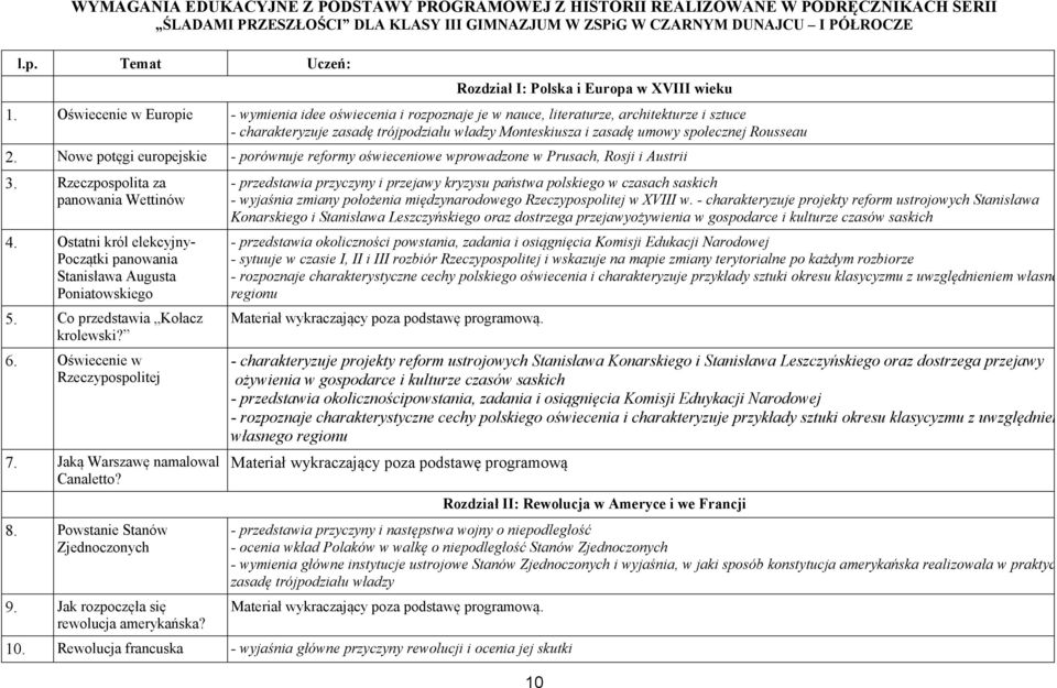 Oświecenie w Europie - wymienia idee oświecenia i rozpoznaje je w nauce, literaturze, architekturze i sztuce - charakteryzuje zasadę trójpodziału władzy Monteskiusza i zasadę umowy społecznej