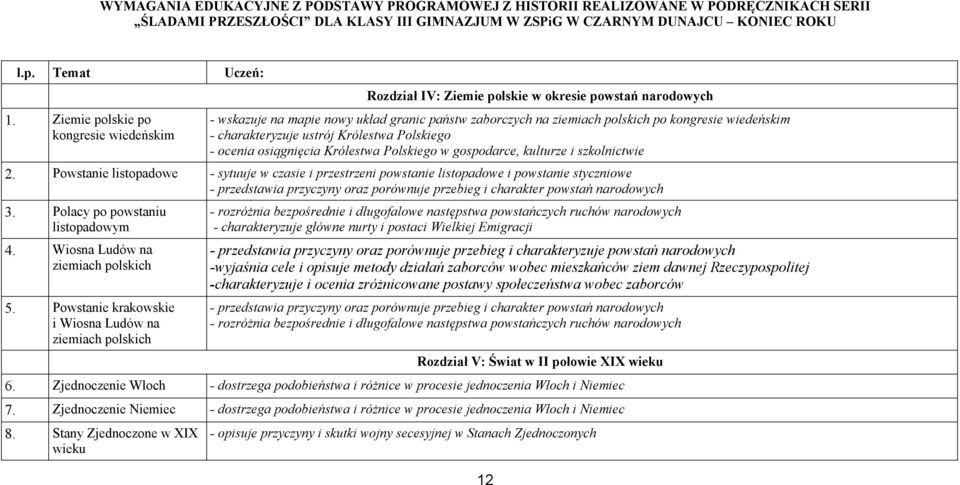 charakteryzuje ustrój Królestwa Polskiego - ocenia osiągnięcia Królestwa Polskiego w gospodarce, kulturze i szkolnictwie 2.