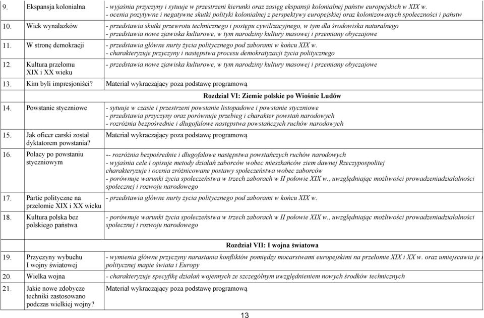 Wiek wynalazków - przedstawia skutki przewrotu technicznego i postępu cywilizacyjnego, w tym dla środowiska naturalnego - przedstawia nowe zjawiska kulturowe, w tym narodziny kultury masowej i