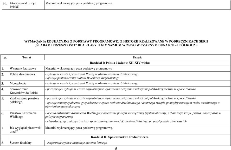 Wyprawy krzyżowe Materiał wykraczający poza podstawę programową Rozdział I: Polska i świat w XII-XIV wieku 2.