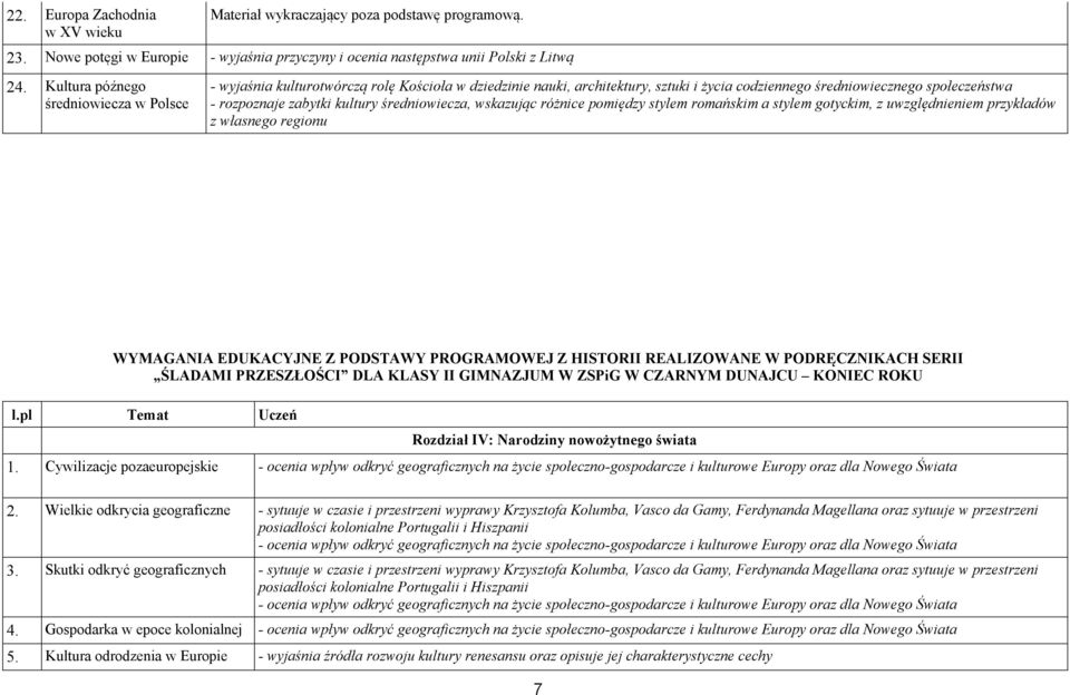 średniowiecza, wskazując różnice pomiędzy stylem romańskim a stylem gotyckim, z uwzględnieniem przykładów z własnego regionu WYMAGANIA EDUKACYJNE Z PODSTAWY PROGRAMOWEJ Z HISTORII REALIZOWANE W