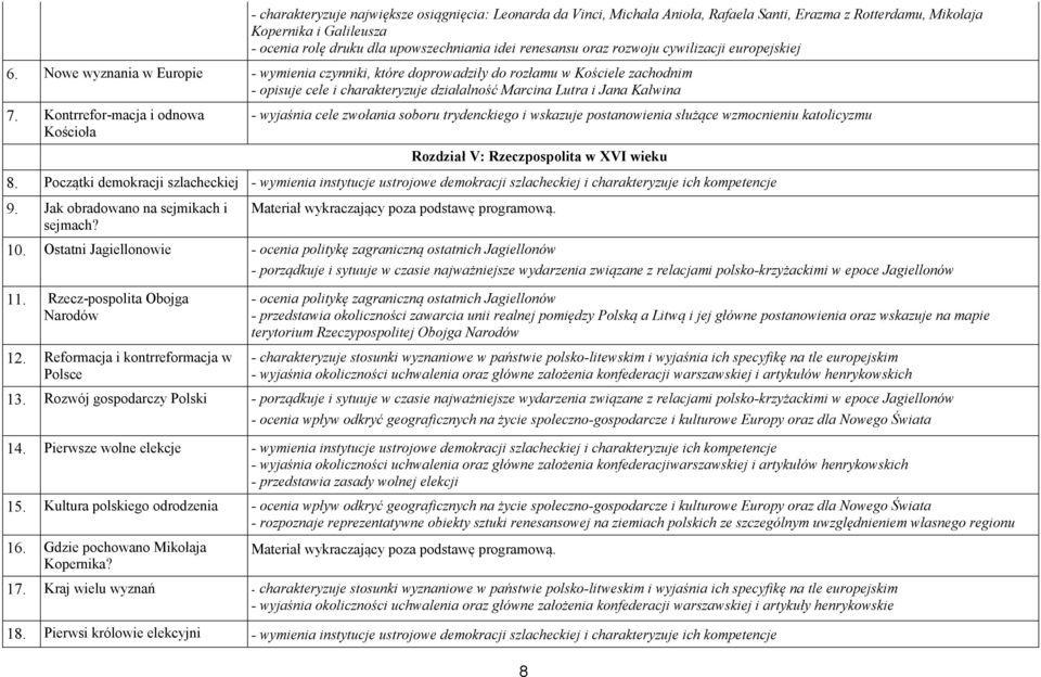 Nowe wyznania w Europie - wymienia czynniki, które doprowadziły do rozłamu w Kościele zachodnim - opisuje cele i charakteryzuje działalność Marcina Lutra i Jana Kalwina 7.