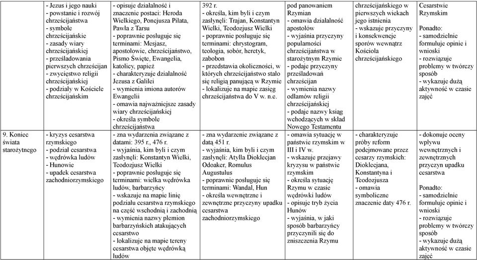 działalność i znaczenie postaci: Heroda Wielkiego, Poncjusza Piłata, Pawła z Tarsu terminami: Mesjasz, apostołowie, chrześcijaństwo, Pismo Święte, Ewangelia, katolicy, papież - charakteryzuje