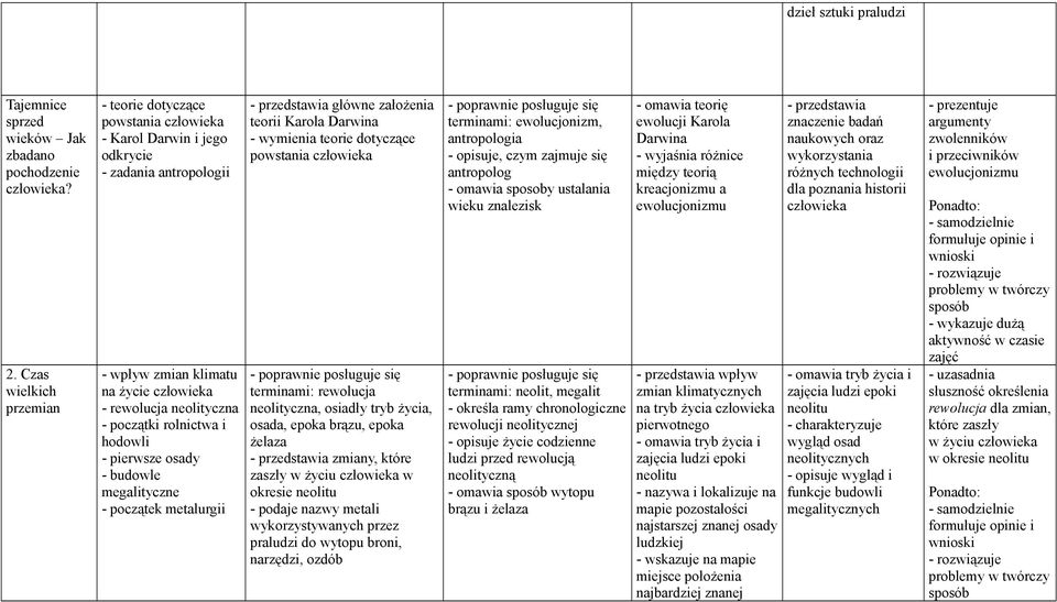 rolnictwa i hodowli - pierwsze osady - budowle megalityczne - początek metalurgii - przedstawia główne założenia teorii Karola Darwina - wymienia teorie dotyczące powstania człowieka terminami: