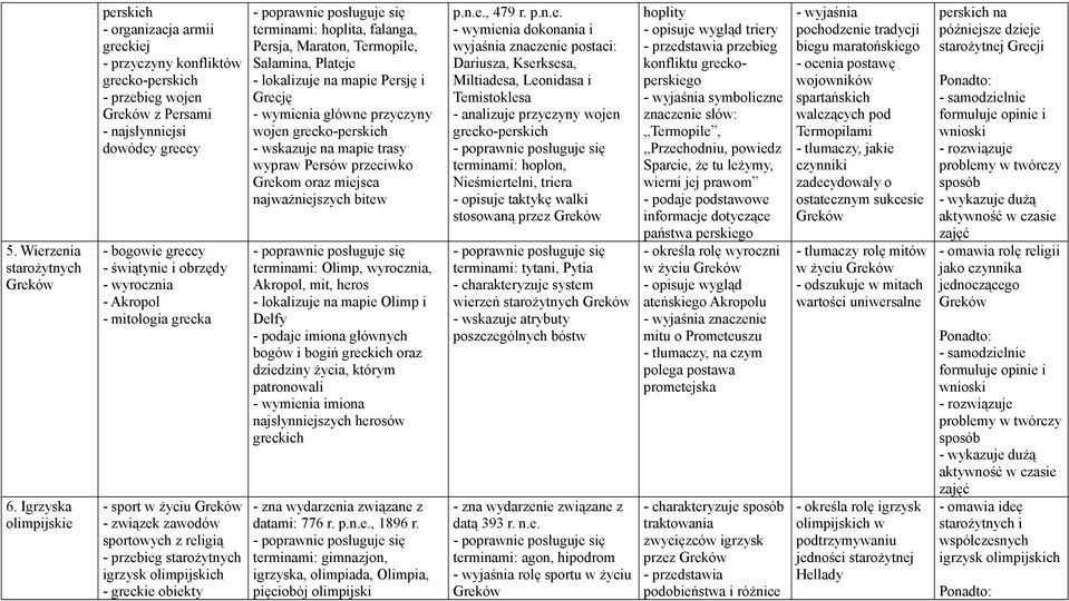 obrzędy - wyrocznia - Akropol - mitologia grecka - sport w życiu Greków - związek zawodów sportowych z religią - przebieg starożytnych igrzysk olimpijskich - greckie obiekty terminami: hoplita,