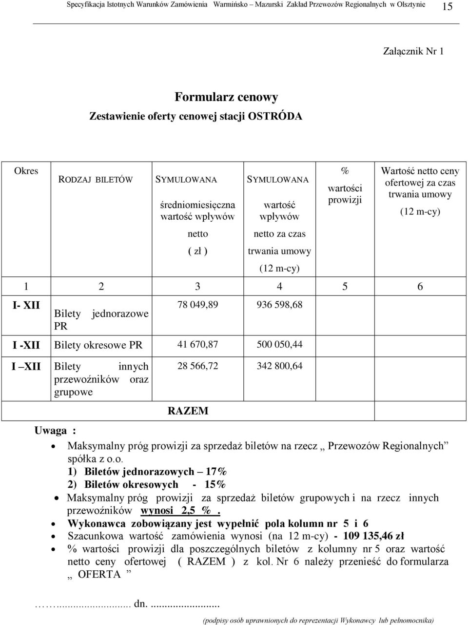 670,87 500 050,44 I XII Bilety innych przewoź