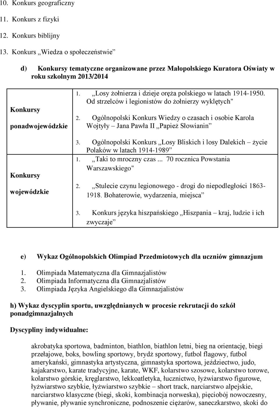 Losy żołnierza i dzieje oręża polskiego w latach 1914-1950. Od strzelców i legionistów do żołnierzy wyklętych" 2.