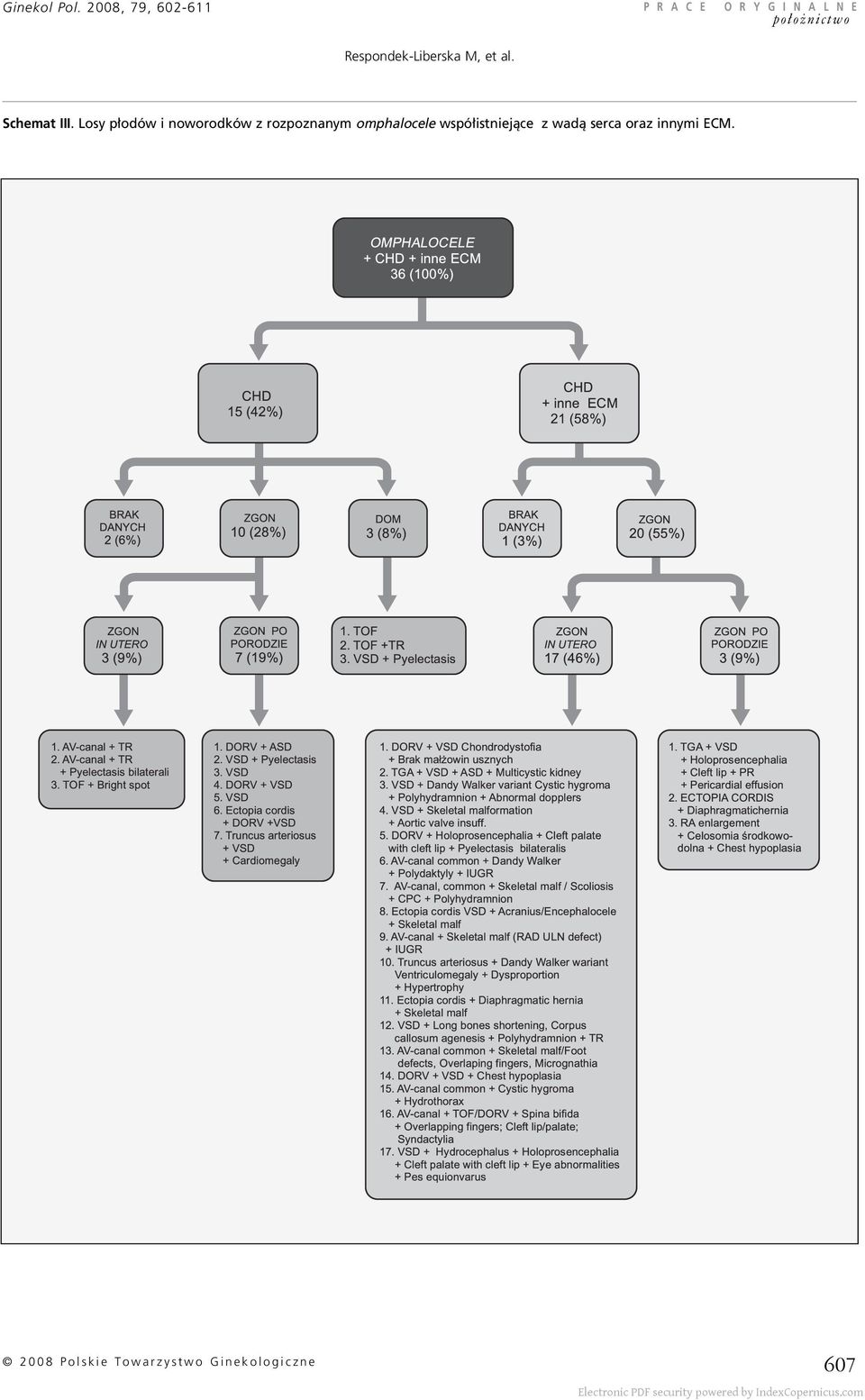 Respondek-Liberska M, et al. Schemat III.