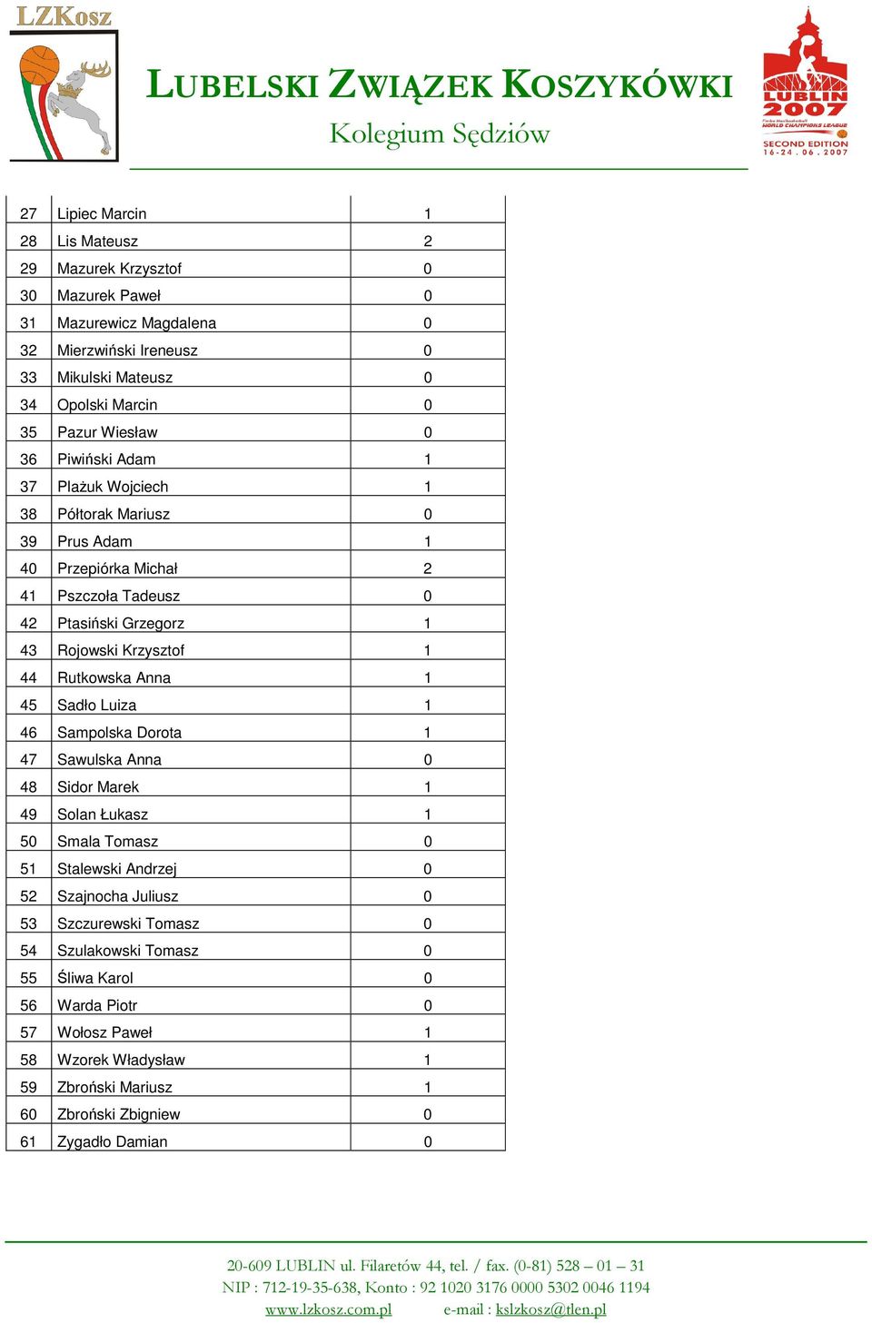 44 Rutkowska Anna 1 45 Sadło Luiza 1 46 Sampolska Dorota 1 47 Sawulska Anna 0 48 Sidor Marek 1 49 Solan Łukasz 1 50 Smala Tomasz 0 51 Stalewski Andrzej 0 52 Szajnocha Juliusz 0 53