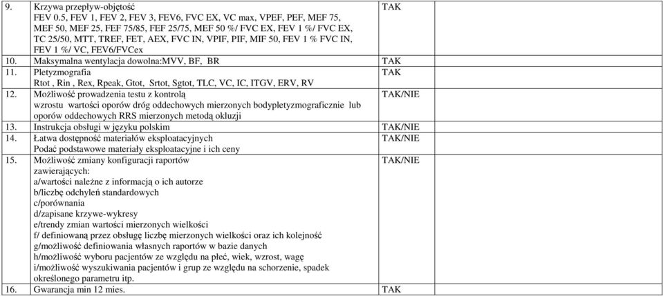 1 % FVC IN, FEV 1 %/ VC, FEV6/FVCex 10. Maksymalna wentylacja dowolna:mvv, BF, BR 11. Pletyzmografia Rtot, Rin, Rex, Rpeak, Gtot, Srtot, Sgtot, TLC, VC, IC, ITGV, ERV, RV 12.