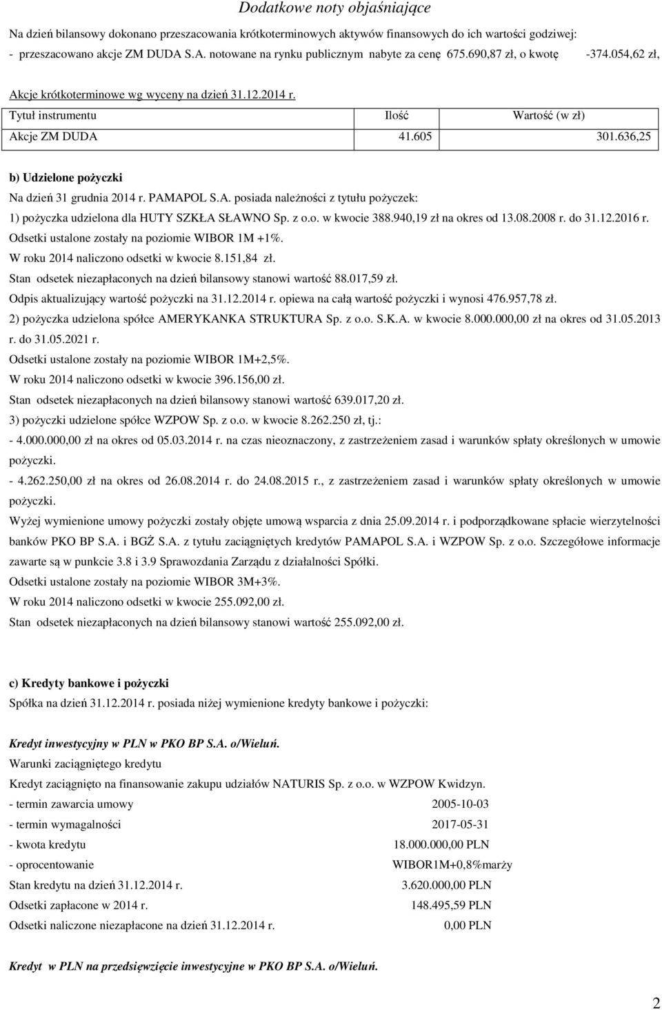 636,25 b) Udzielone pożyczki Na dzień 31 grudnia 2014 r. PAMAPOL S.A. posiada należności z tytułu pożyczek: 1) pożyczka udzielona dla HUTY SZKŁA SŁAWNO Sp. z o.o. w kwocie 388.
