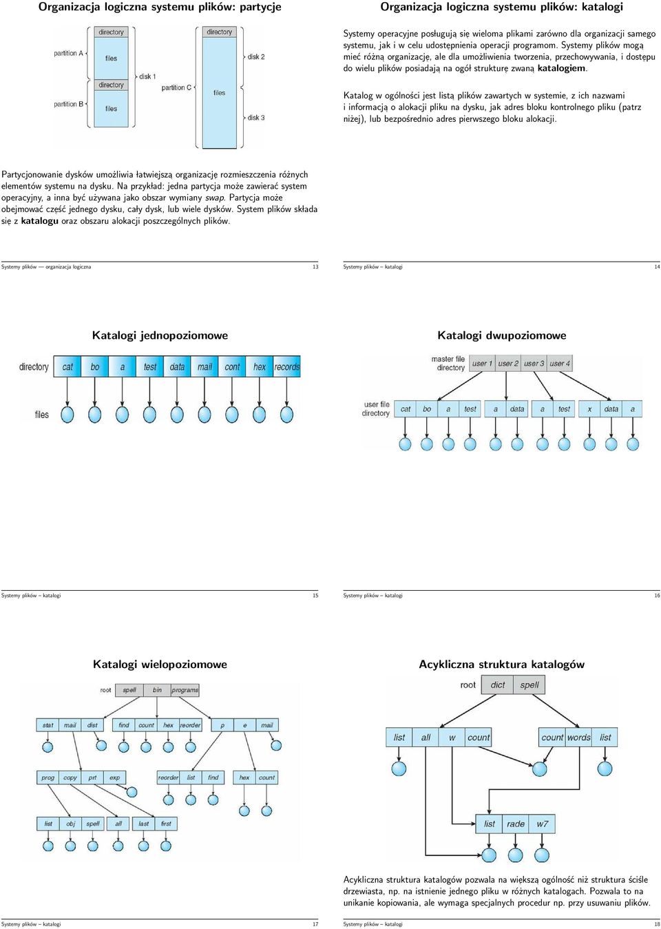 Katalog w ogólności jest lista plików zawartych w systemie, z ich nazwami i informacja o alokacji pliku na dysku, jak adres bloku kontrolnego pliku (patrz niżej), lub bezpośrednio adres pierwszego
