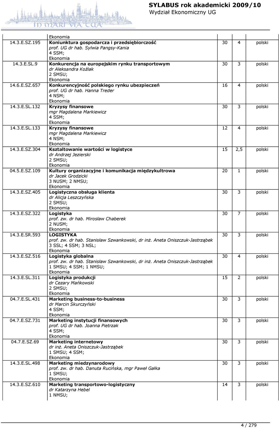 304 Ksztaltowanie wartości w logistyce dr Andrzej Jezierski 2 SMSU; 04.5.E.SZ.109 Kultury organizacyjne i komunikacja międzykultrowa dr Jacek Grodzicki 3 NUSM; 2 NMSU; 14.3.E.SZ.405 Logistyczna obsługa klienta dr Alicja Leszczyńska 2 SMSU; 14.