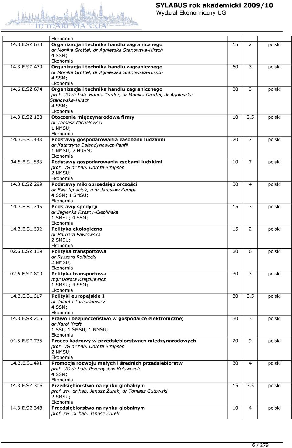 3.E.SL.488 Podstawy gospodarowania zasobami ludzkimi dr Katarzyna Bałandynowicz-Panfil 1 NMSU; 2 NUSM; 04.5.E.SL.538 Podstawy gospodarowania zsobami ludzkimi prof. UG dr hab.