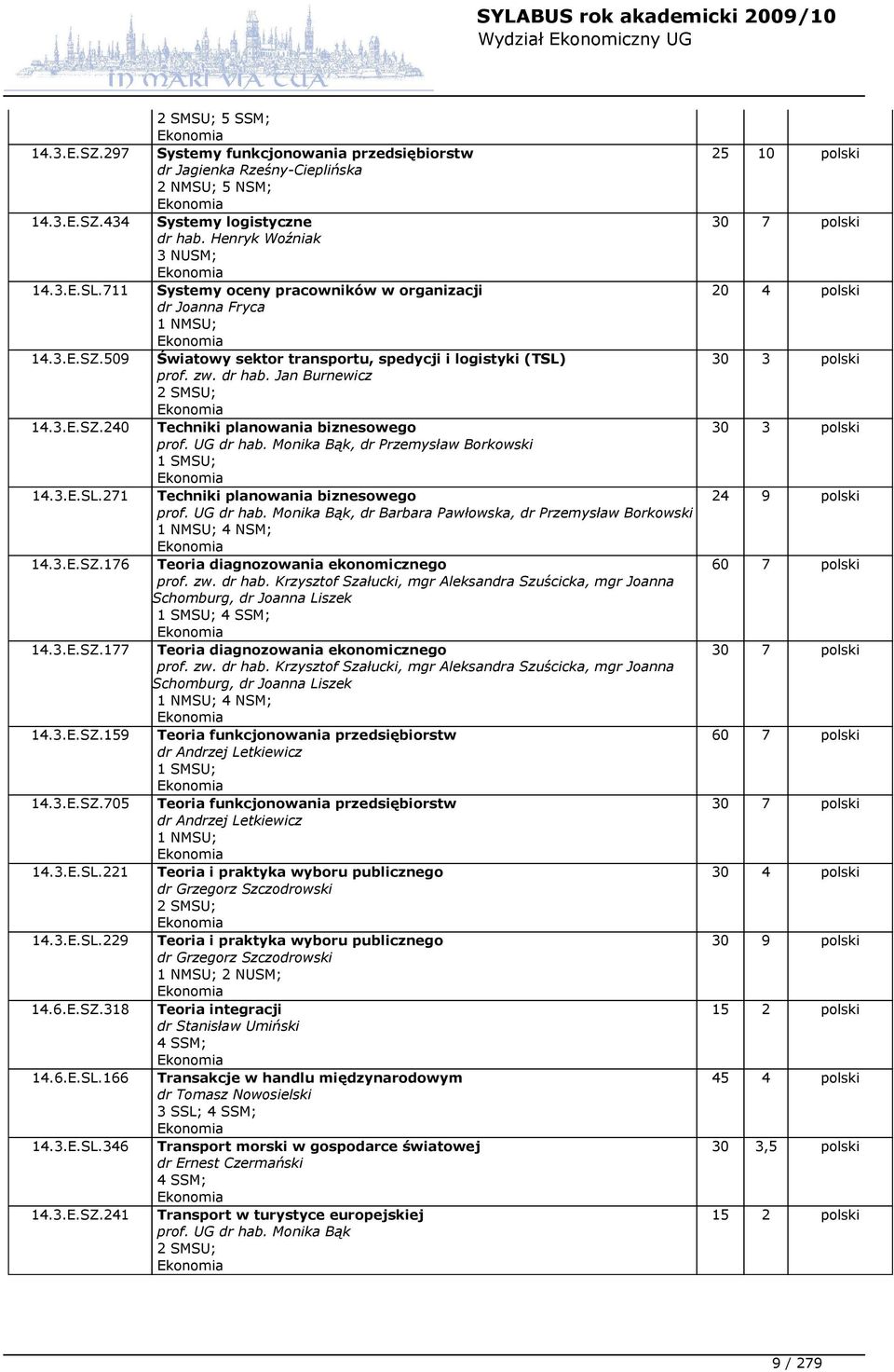 UG dr hab. Monika Bąk, dr Przemysław Borkowski 1 SMSU; 14.3.E.SL.271 Techniki planowania biznesowego prof. UG dr hab. Monika Bąk, dr Barbara Pawłowska, dr Przemysław Borkowski 1 NMSU; 4 NSM; 14.3.E.SZ.