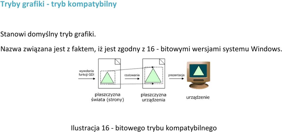 Nazwa związana jest z faktem, iż jest zgodny z 16