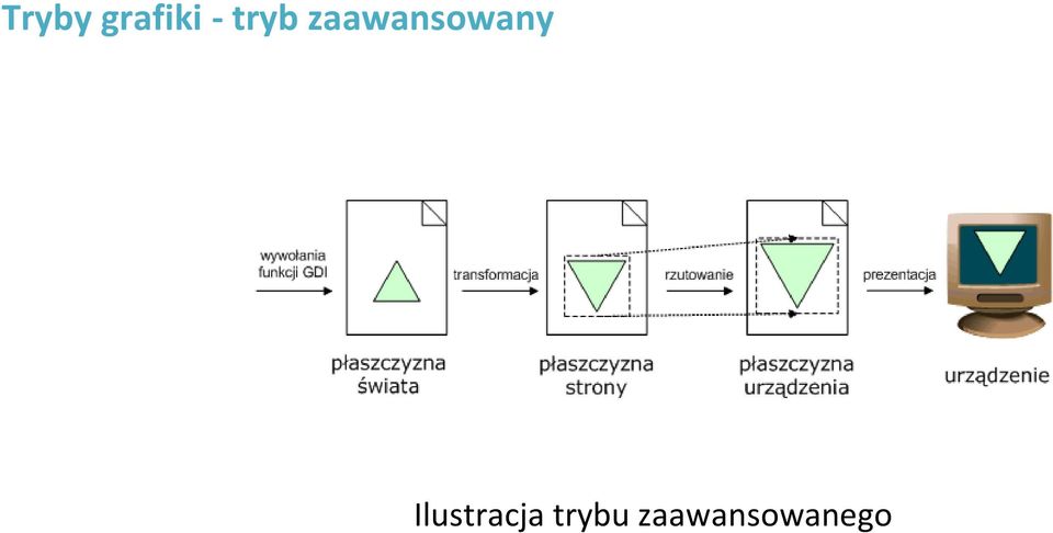 zaawansowany