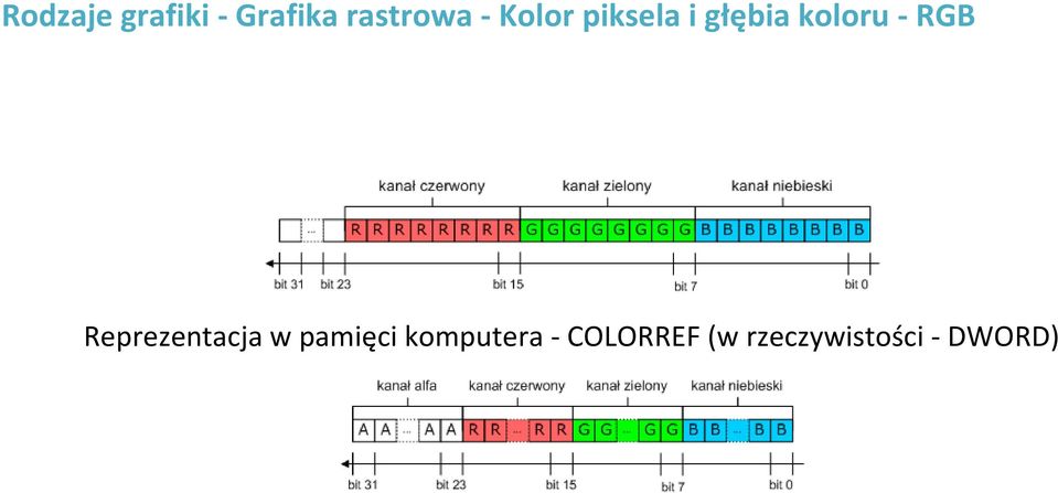 RGB Reprezentacja w pamięci