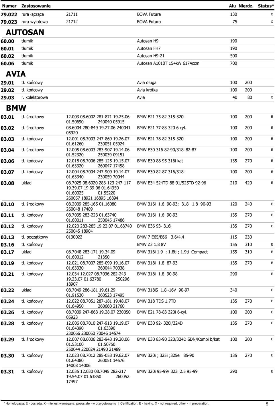 06 BMW 21 75-82 315-320i 01.50690 240040 05915 03.02 tł. środkowy 08.6004 280-849 19.27.06 240041 BMW 21 77-83 320 6 cyl. 05920 03.03 tł. końcowy 12.001 08.7003 247-869 19.26.